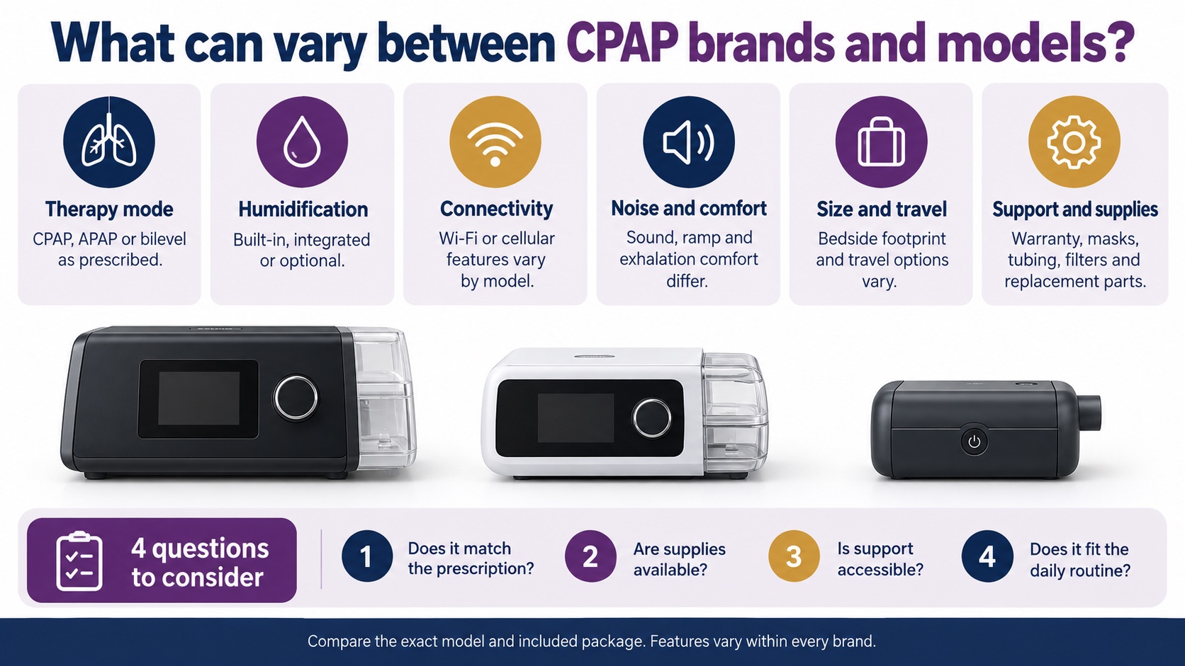A comparison guide to features that can vary between CPAP brands and models.