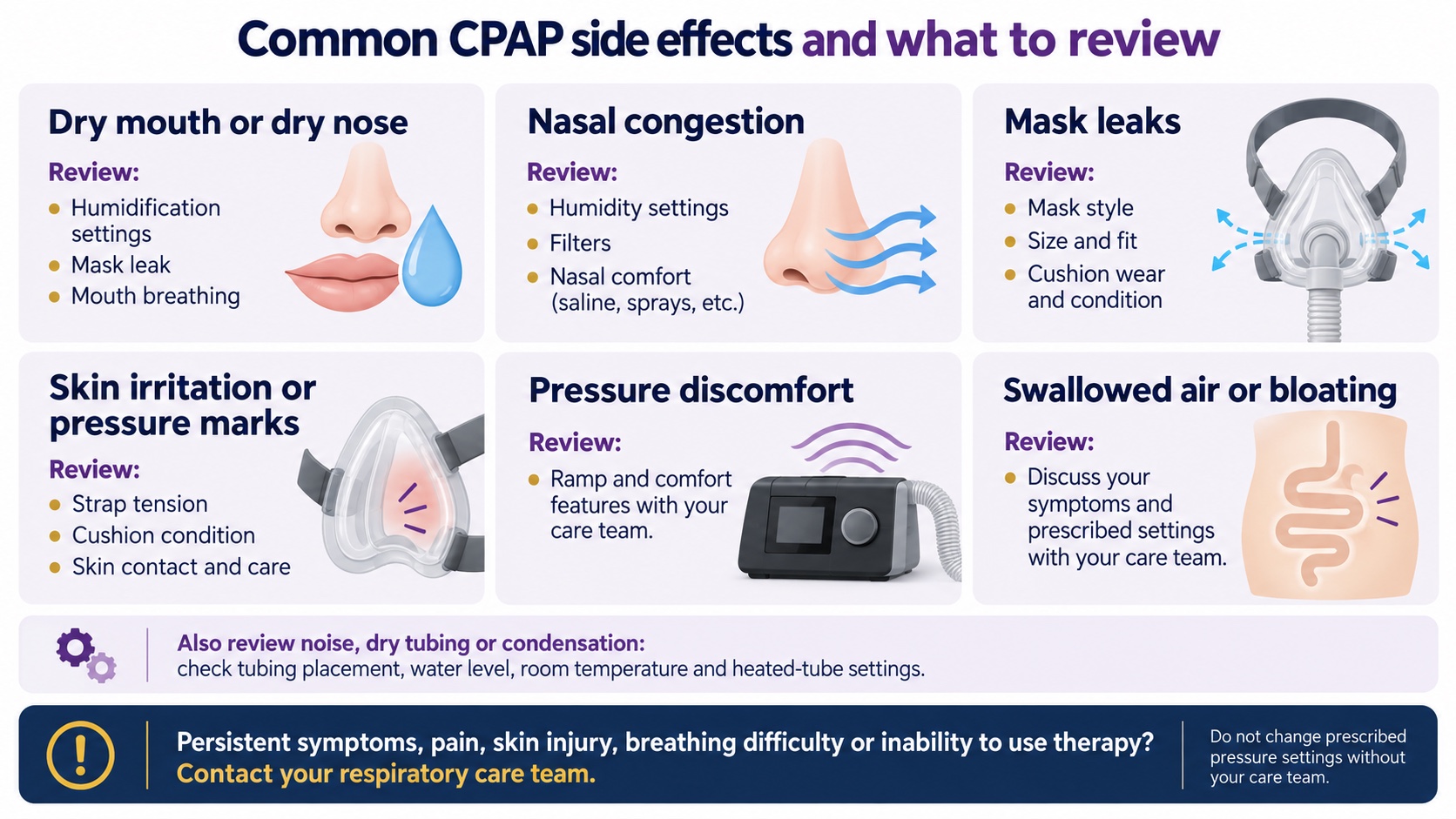 A visual guide to common CPAP side effects and the mask, humidity, comfort and care-team factors to review.