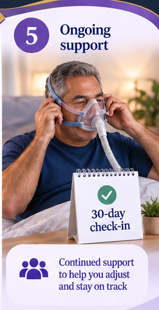 Man adjusting a CPAP mask beside a 30-day check-in reminder.