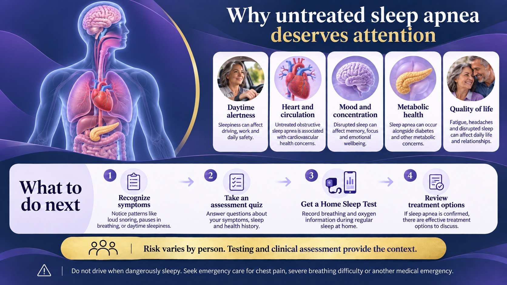 Body-system illustration beside possible effects on alertness, circulation, concentration, metabolic health and quality of life.
