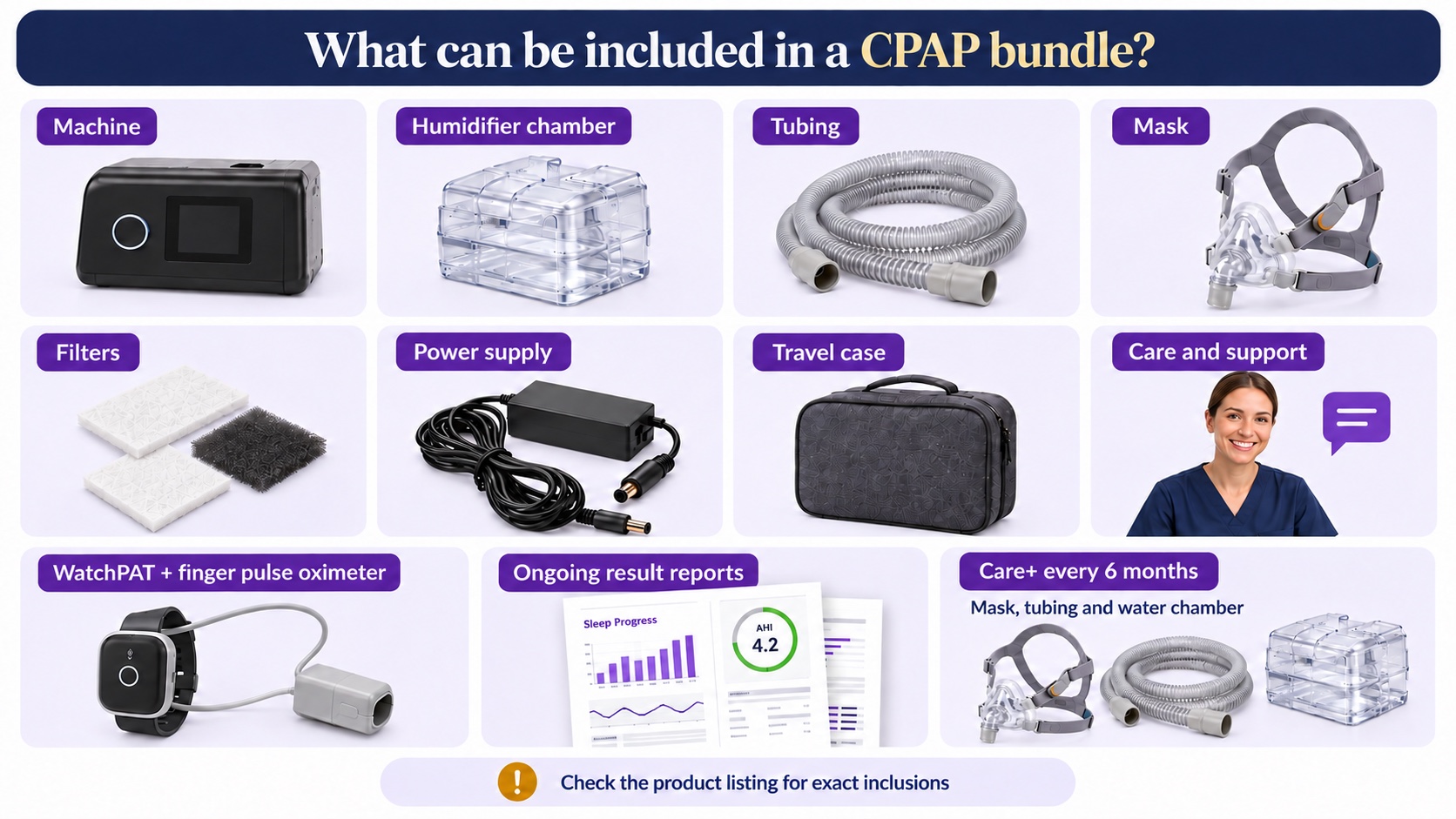 Equipment and care services that may be included in a CPAP bundle.