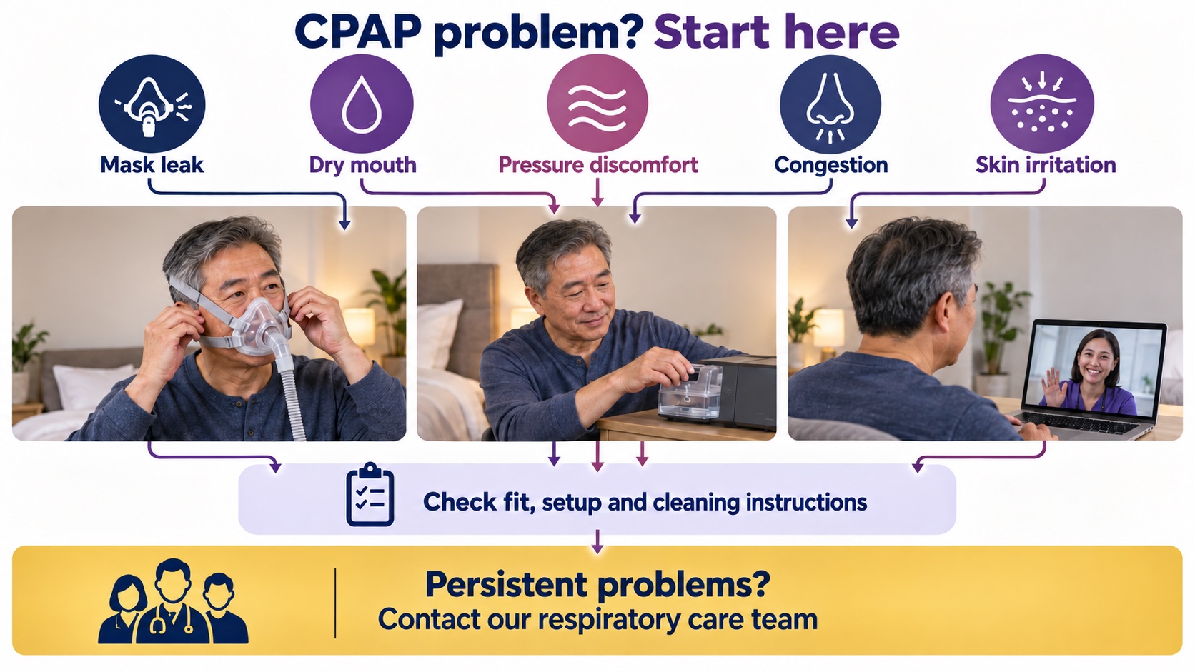 Common CPAP problems and practical next steps.