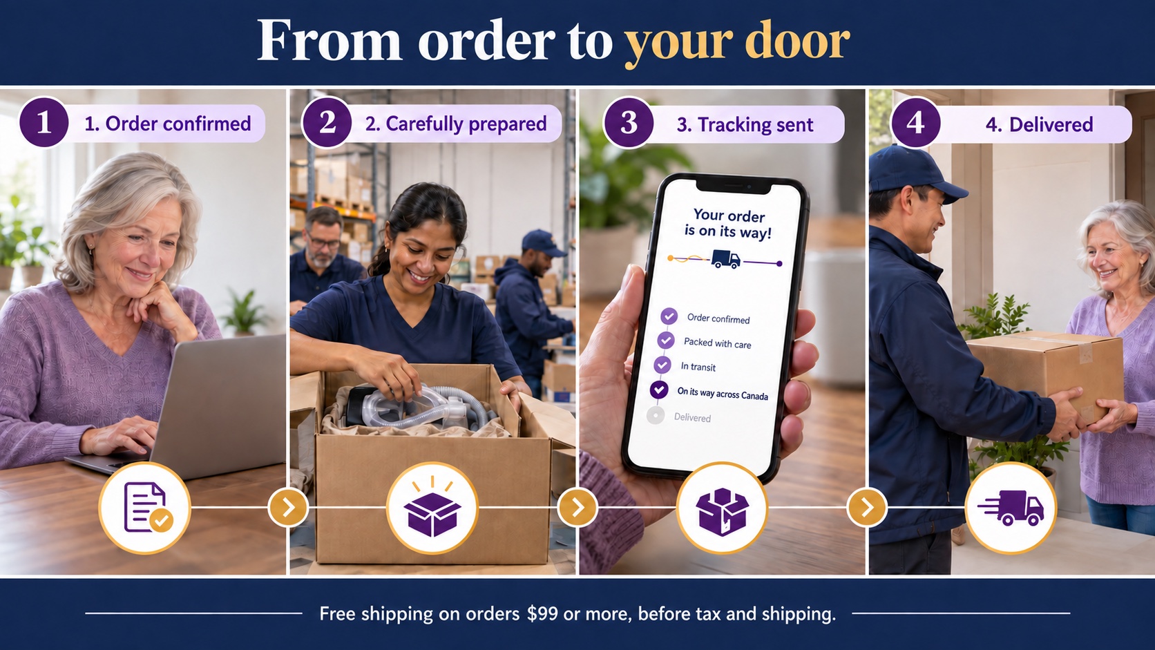 The order and delivery journey for CPAP products.