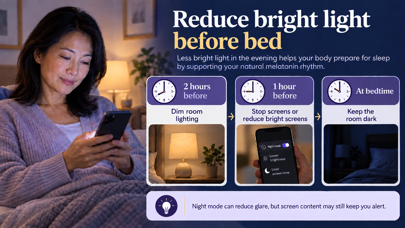 A two-hour plan for reducing bright light and screens before a 10 p.m. bedtime.