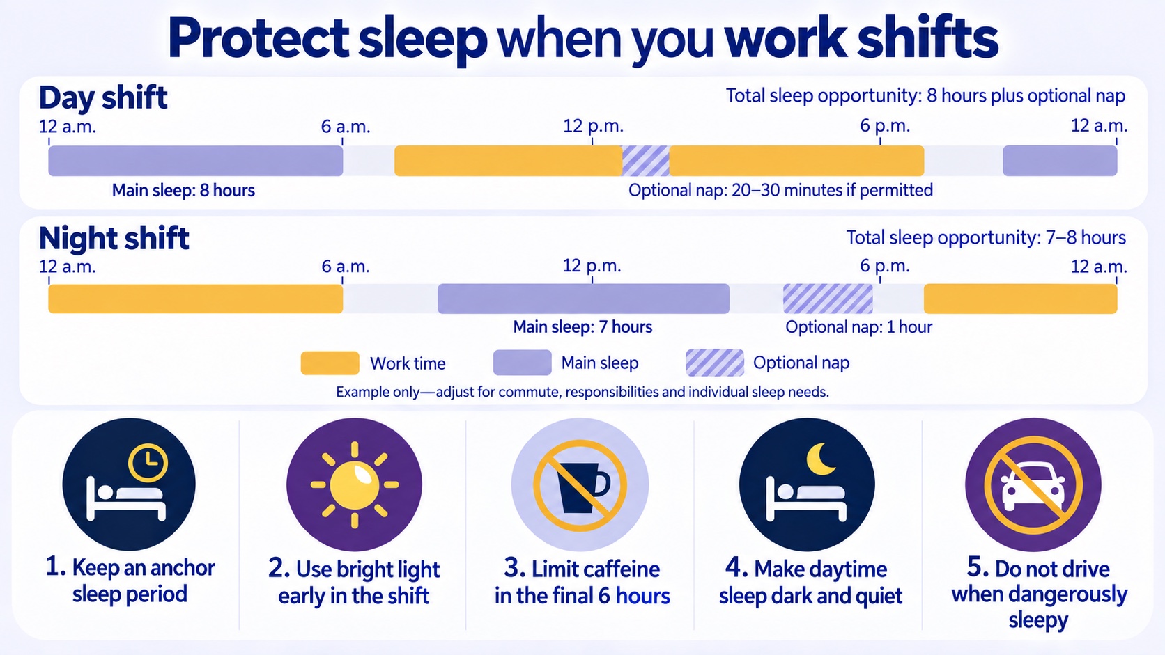 Example sleep and optional nap periods for day and night shift workers.