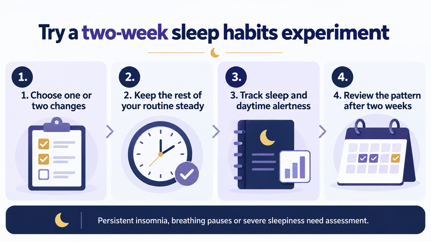 A two-week experiment for tracking sleep habits and noticing useful patterns.
