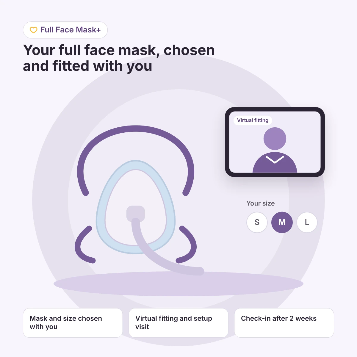 Full Face Mask+ package: a full face CPAP mask with headgear, a virtual fitting visit and personalized size selection